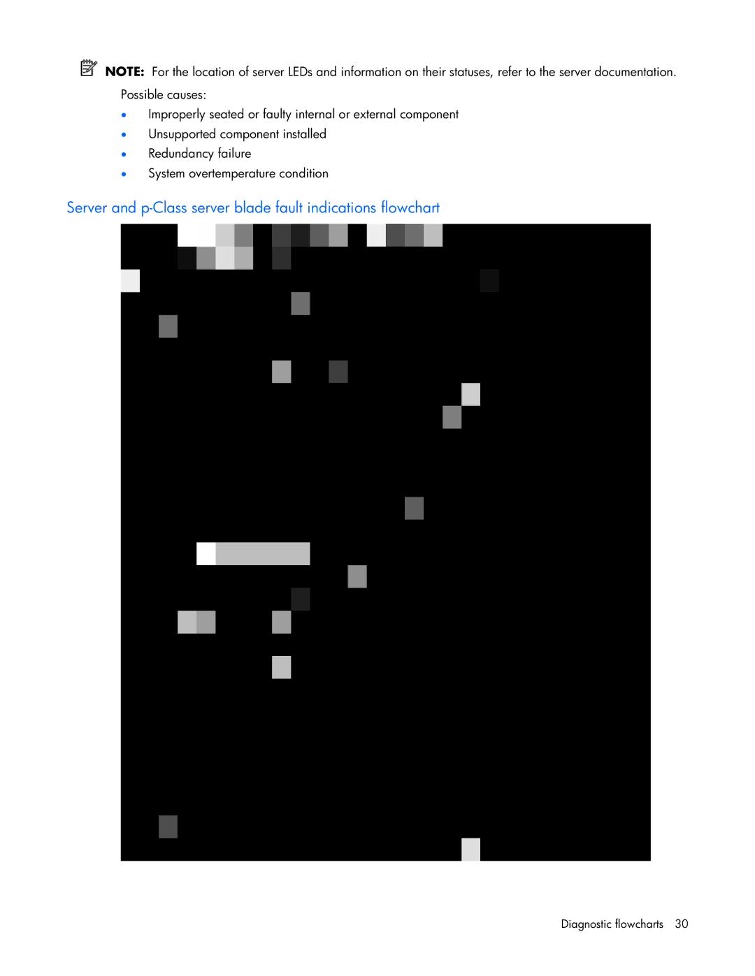 HP ProLight Server manual Server and p-Class server blade fault indications flowchart 