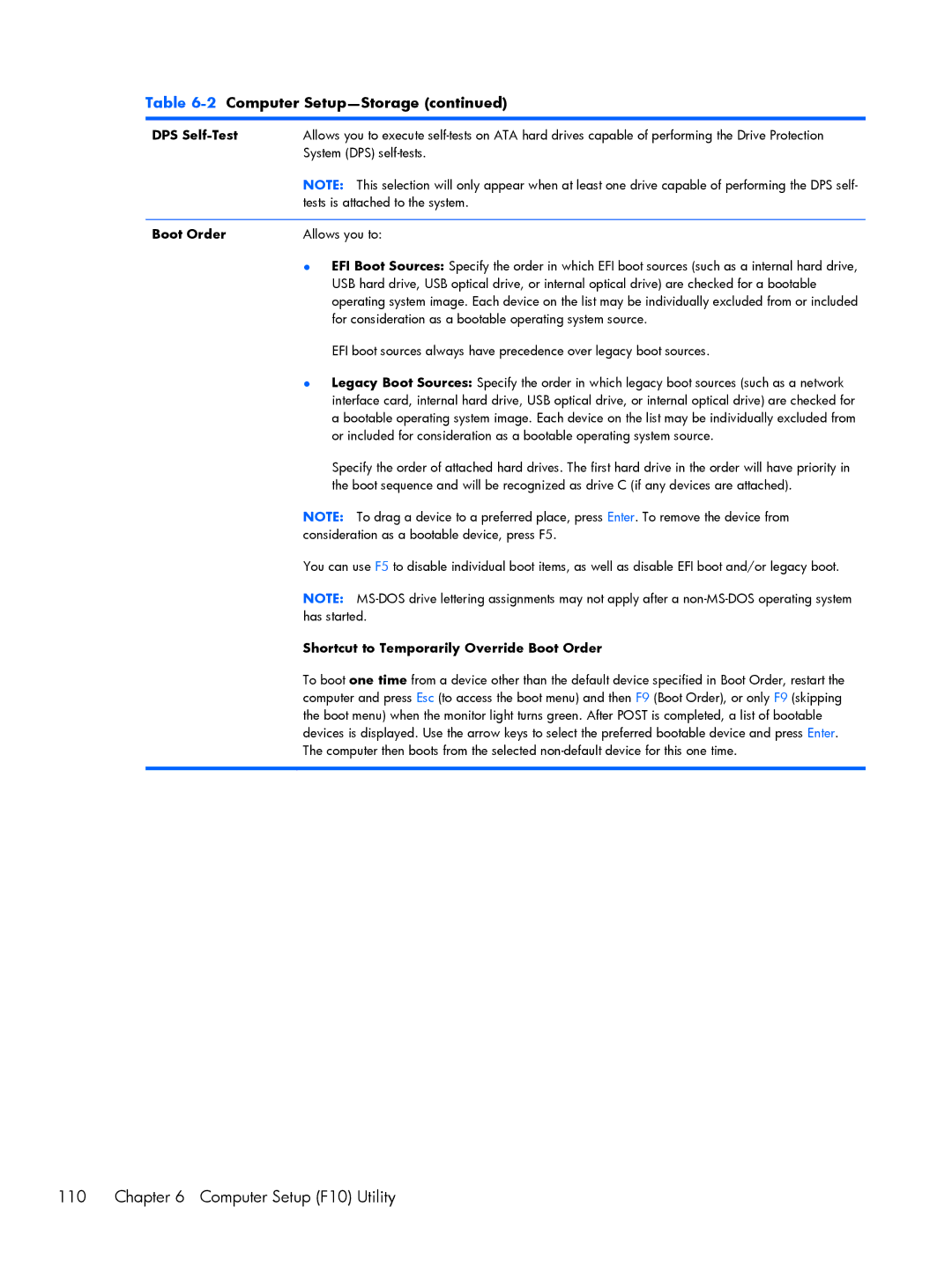 HP Promo 800 G1 E1Z82UTABA, Promo 800 G1 E1Z80UTABA manual DPS Self-Test, Shortcut to Temporarily Override Boot Order 