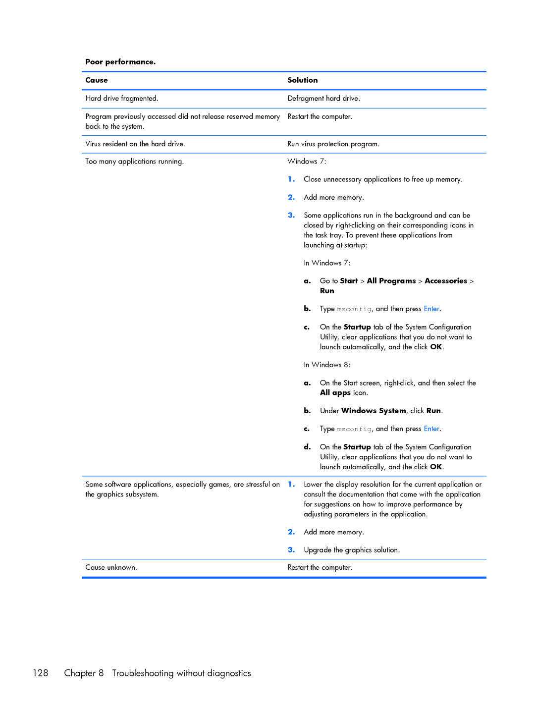 HP E2A03UT E2A03UT#ABA manual Troubleshooting without diagnostics, Go to Start All Programs Accessories, Run, All apps icon 