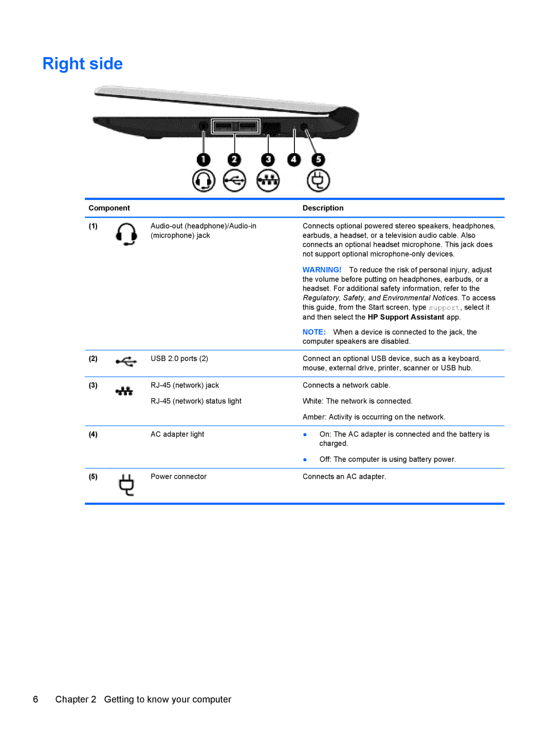 HP Provantage F3F15UA#ABA manual Right side, Component Description 