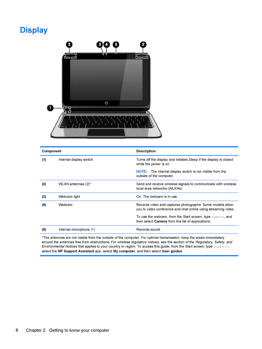 HP Provantage F3F15UA#ABA manual Display 