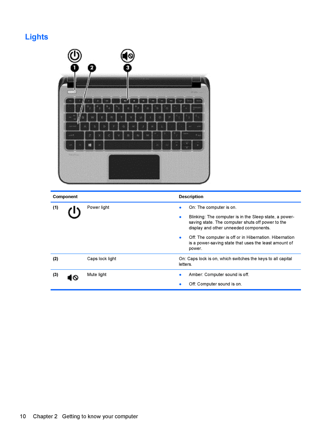 HP Provantage F3F15UA#ABA manual Lights 