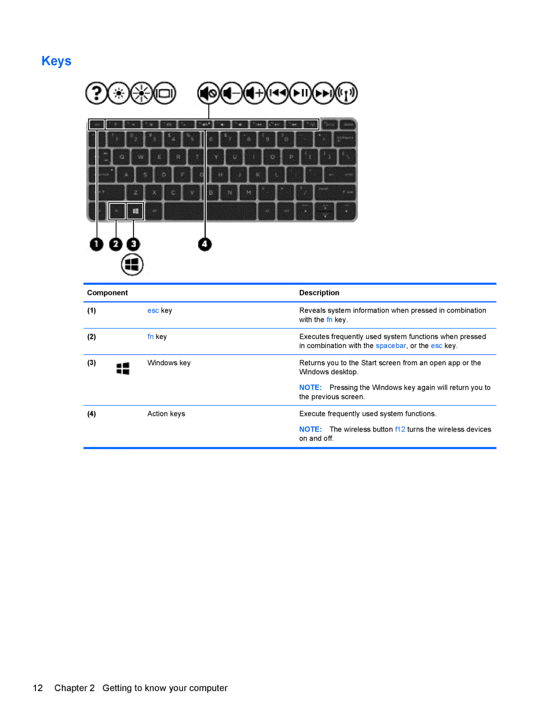 HP Provantage F3F15UA#ABA manual Keys, Fn key 