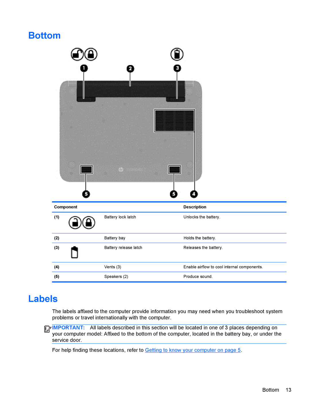 HP Provantage F3F15UA#ABA manual Bottom, Labels 