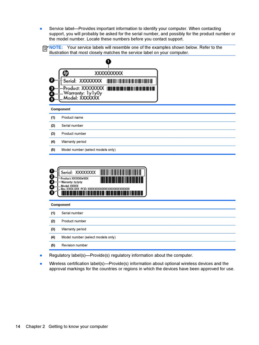 HP Provantage F3F15UA#ABA manual Component 