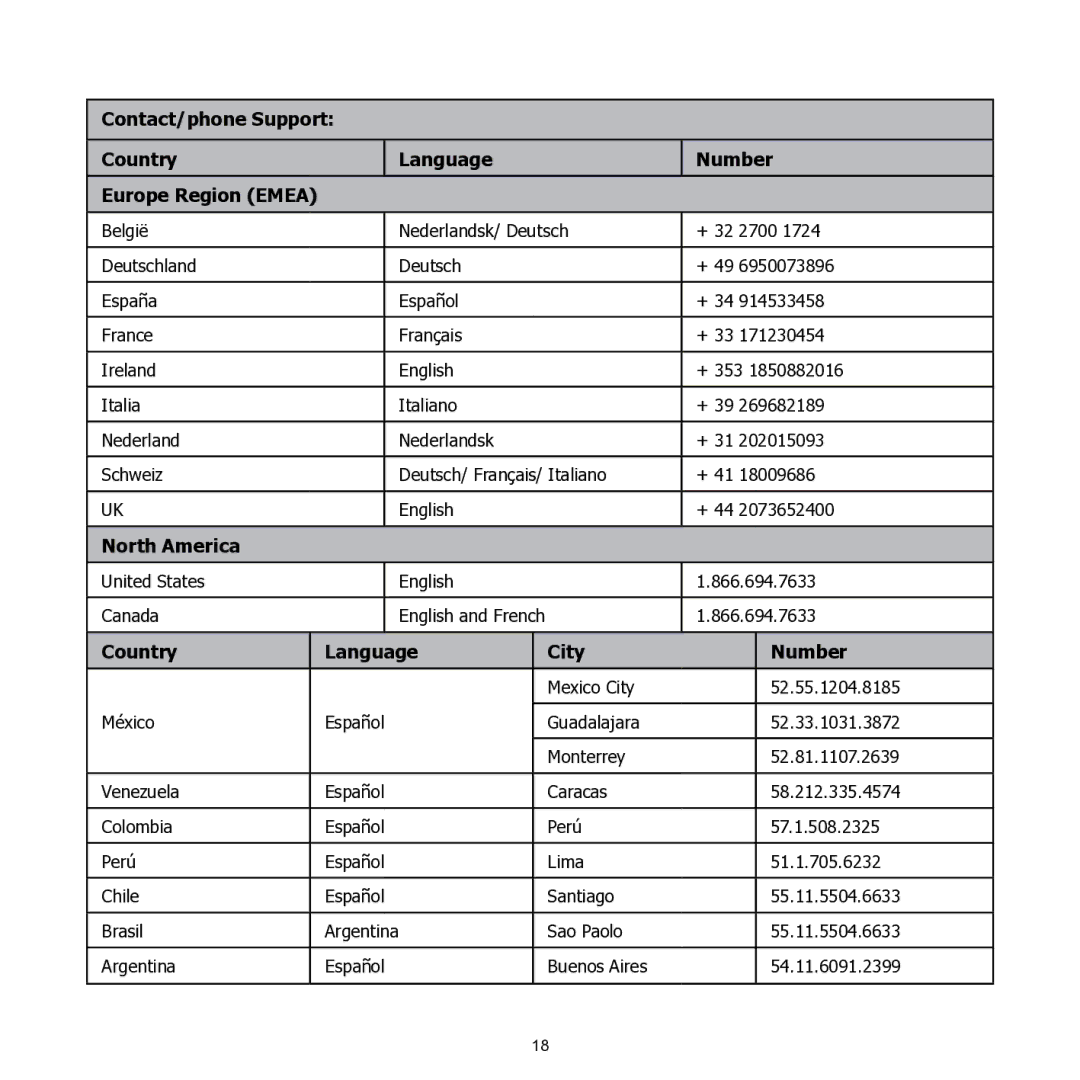 HP PW460t manual North America 