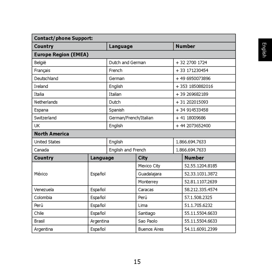 HP PW550 manual North America, Country Language City Number 