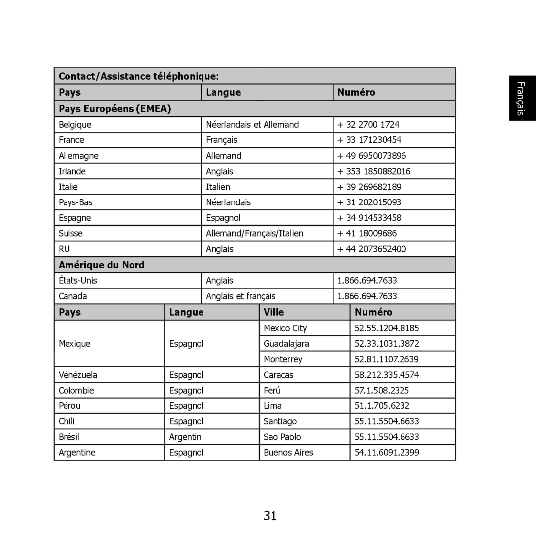 HP PW550 manual Amérique du Nord, Pays Langue Ville Numéro 