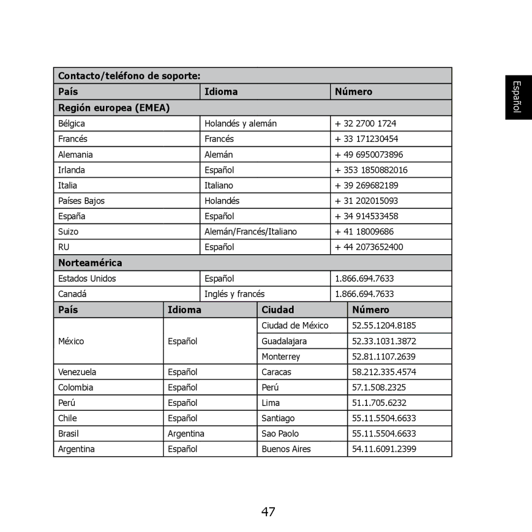 HP PW550 manual Norteamérica, País Idioma Ciudad Número 