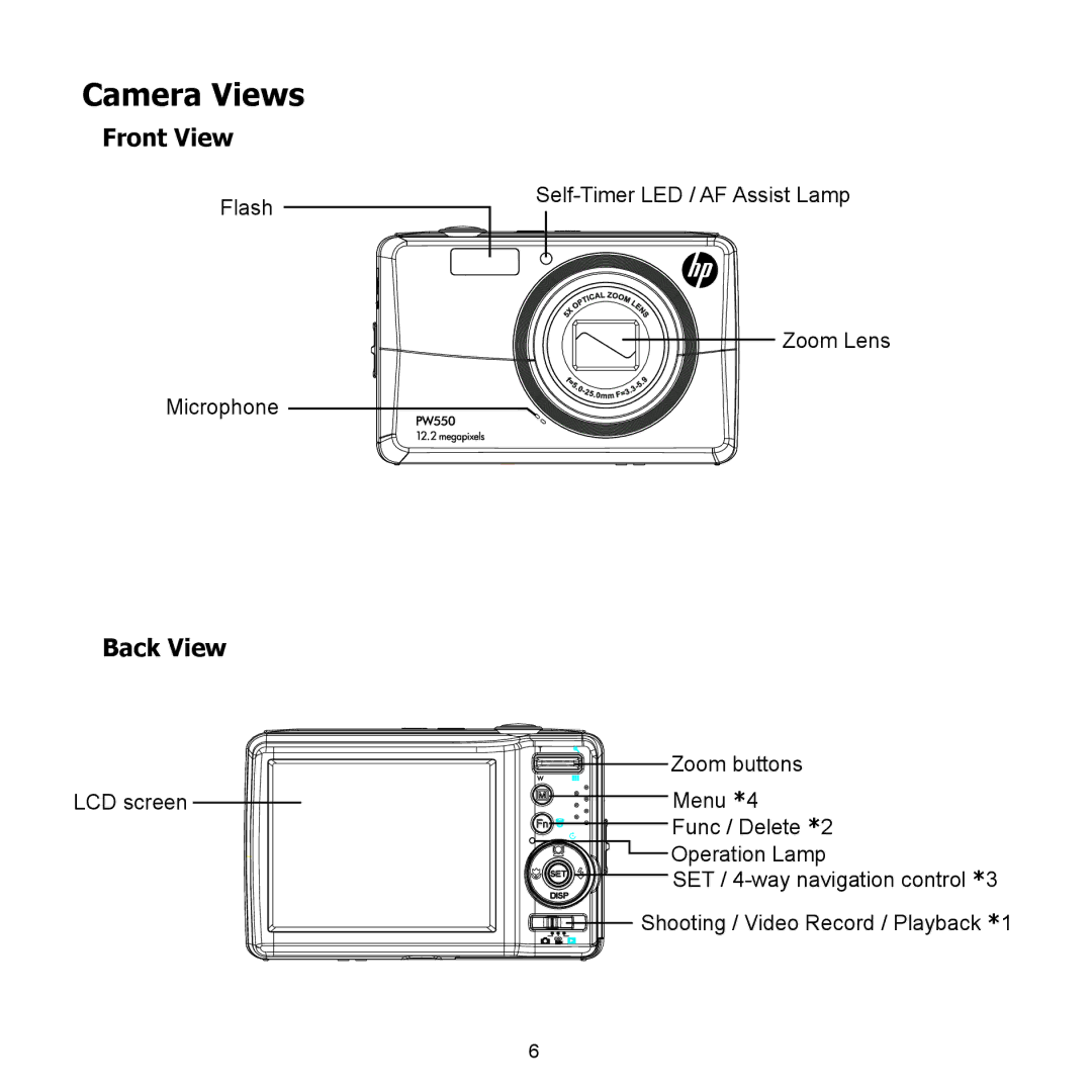 HP PW550 manual Camera Views, Front View, Back View 