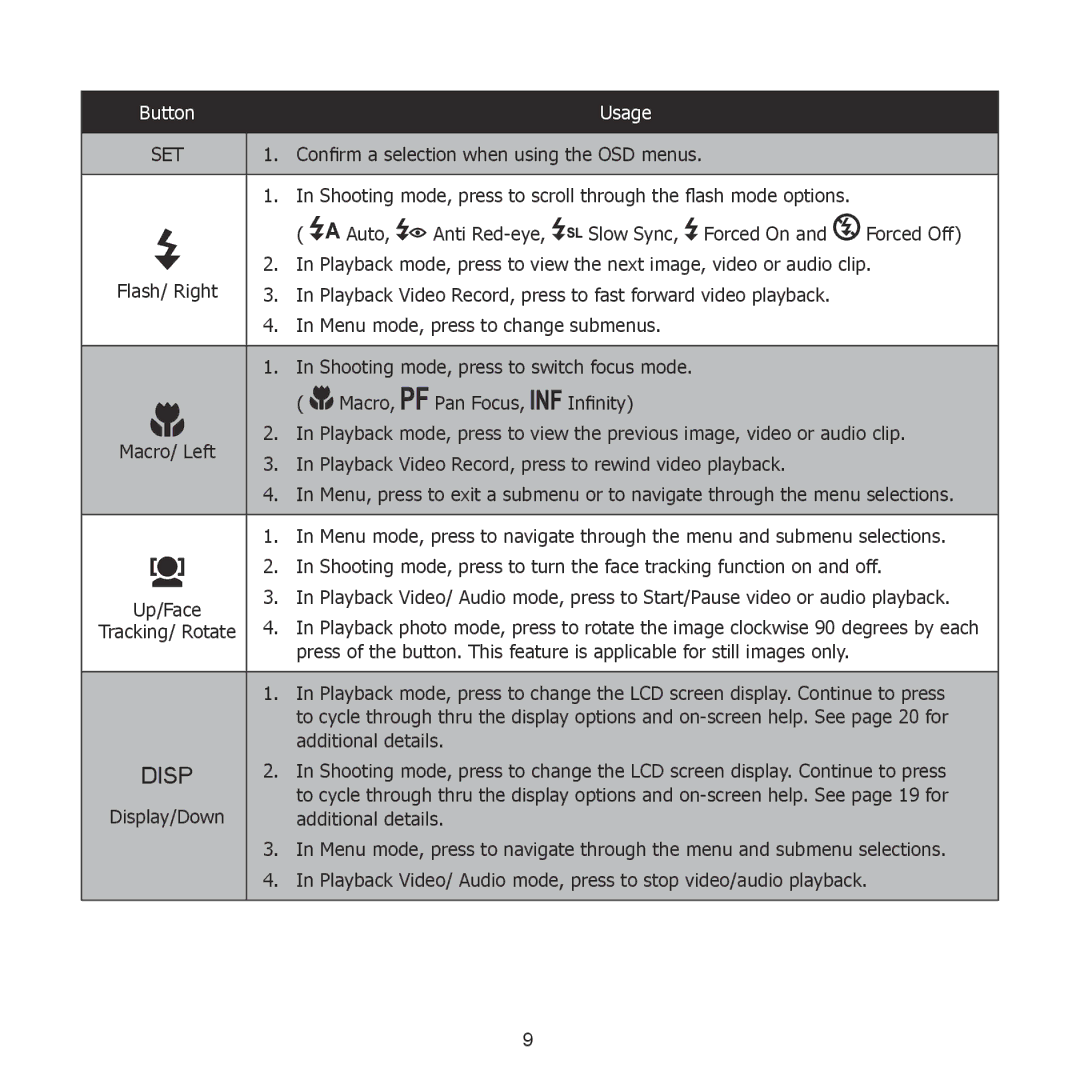 HP PW550 manual Set 