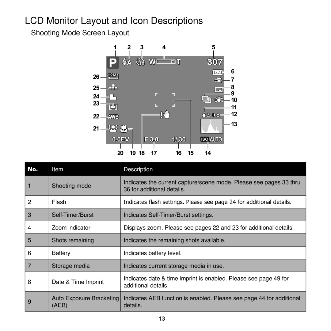 HP PW550 manual LCD Monitor Layout and Icon Descriptions, Shooting Mode Screen Layout 