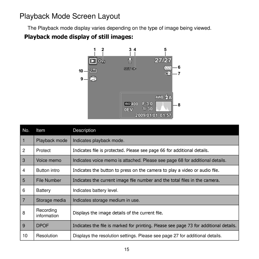 HP PW550 manual Playback Mode Screen Layout, Playback mode display of still images 