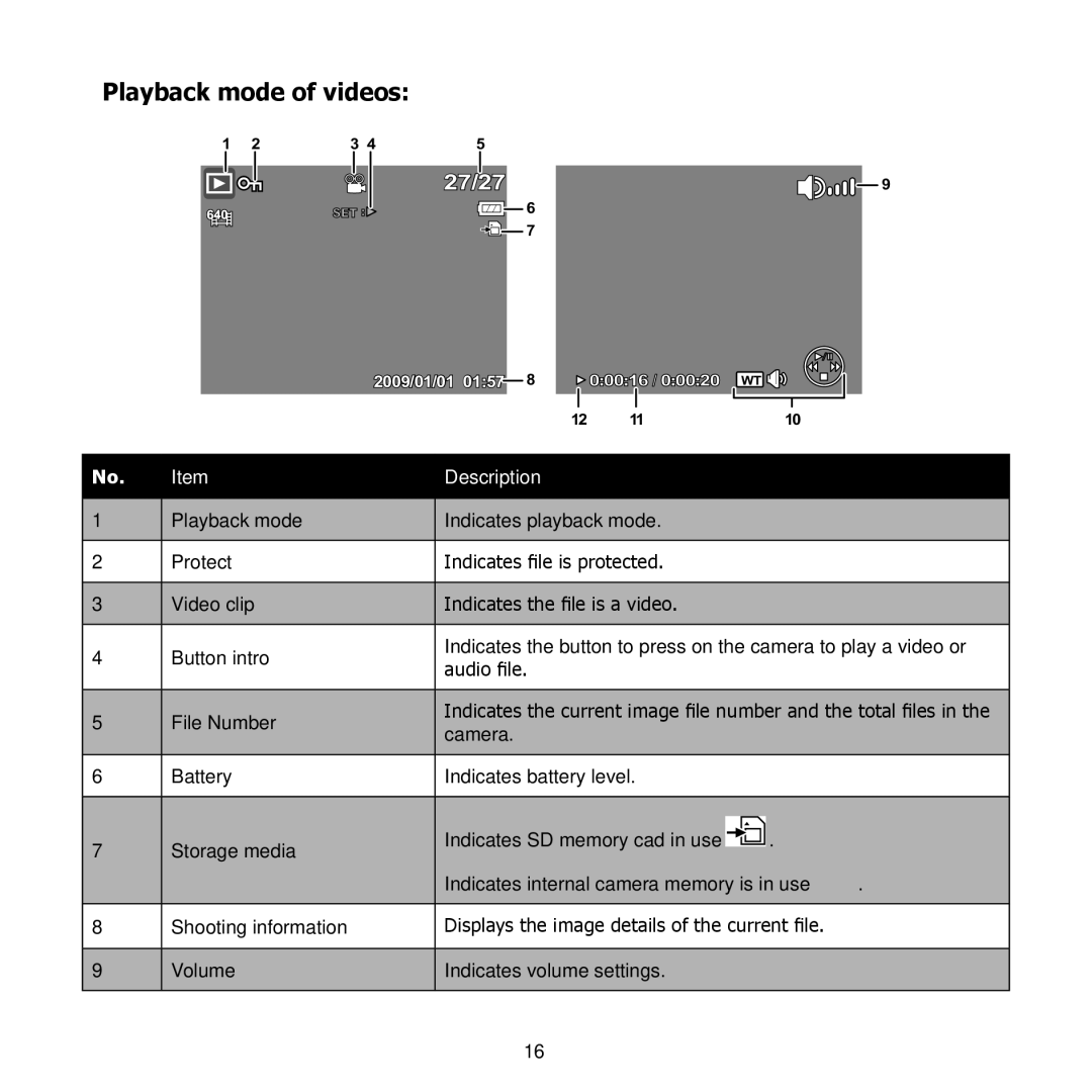 HP PW550 manual Playback mode of videos, 27/27 