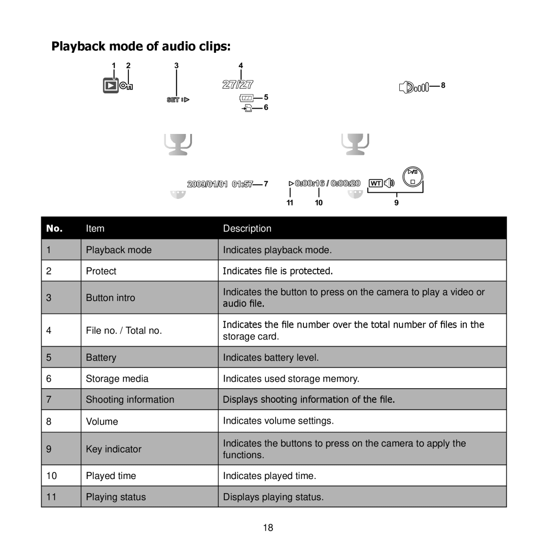 HP PW550 manual Playback mode of audio clips 