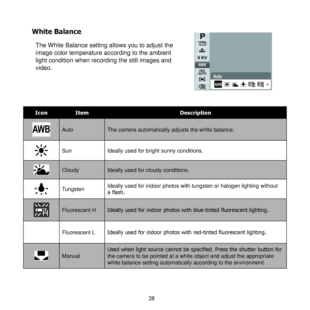 HP PW550 manual White Balance, Icon Description 