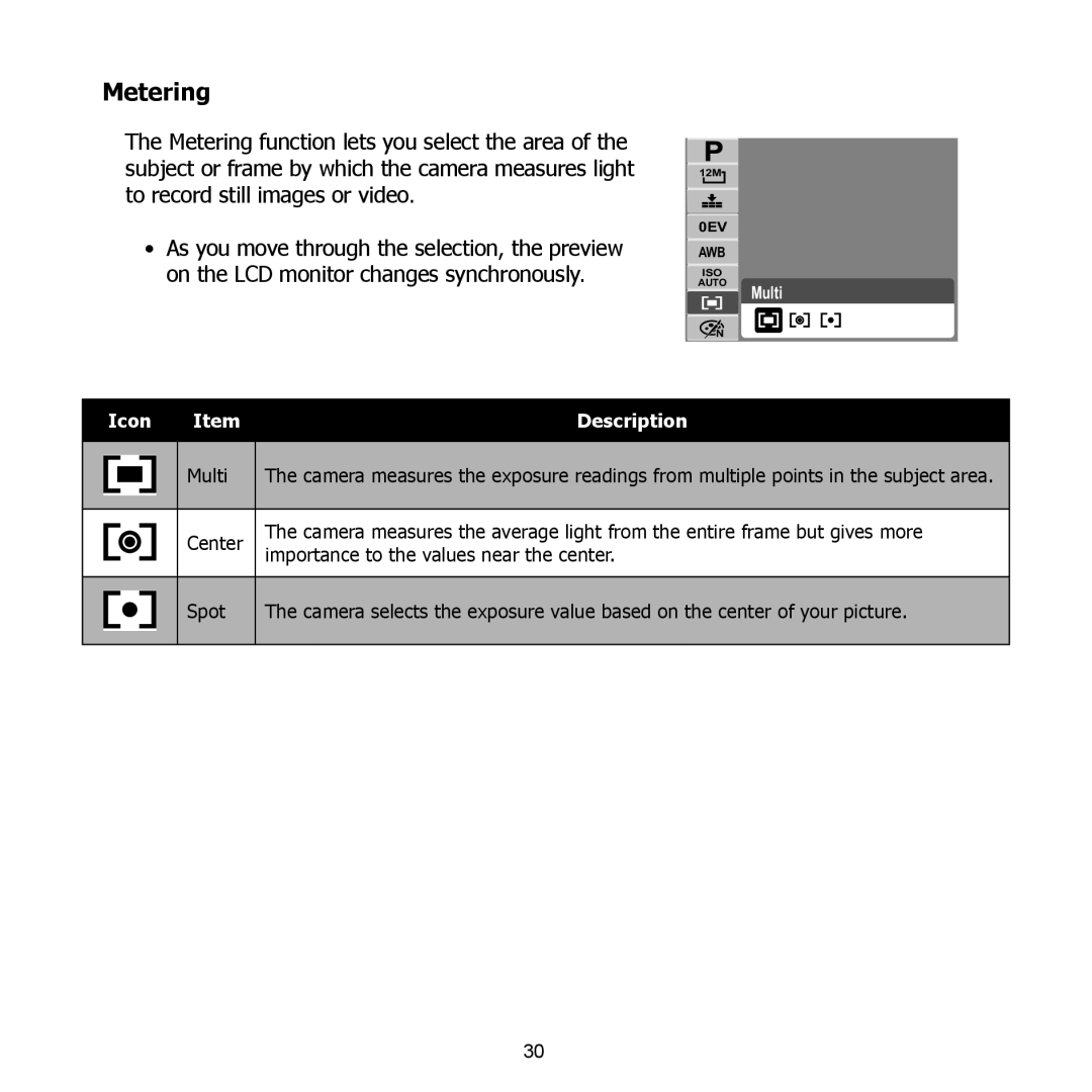 HP PW550 manual Metering 