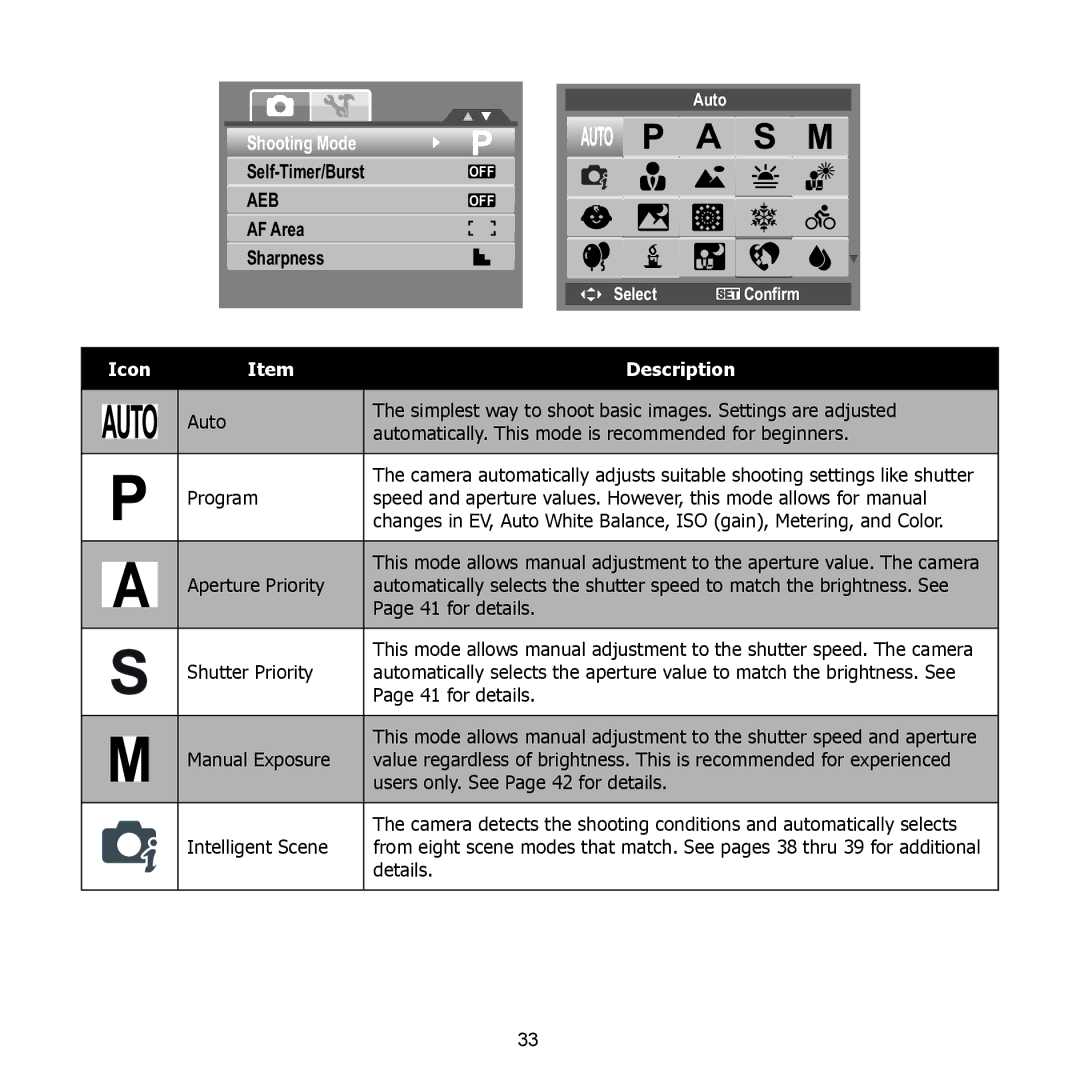 HP PW550 manual Shooting Mode 