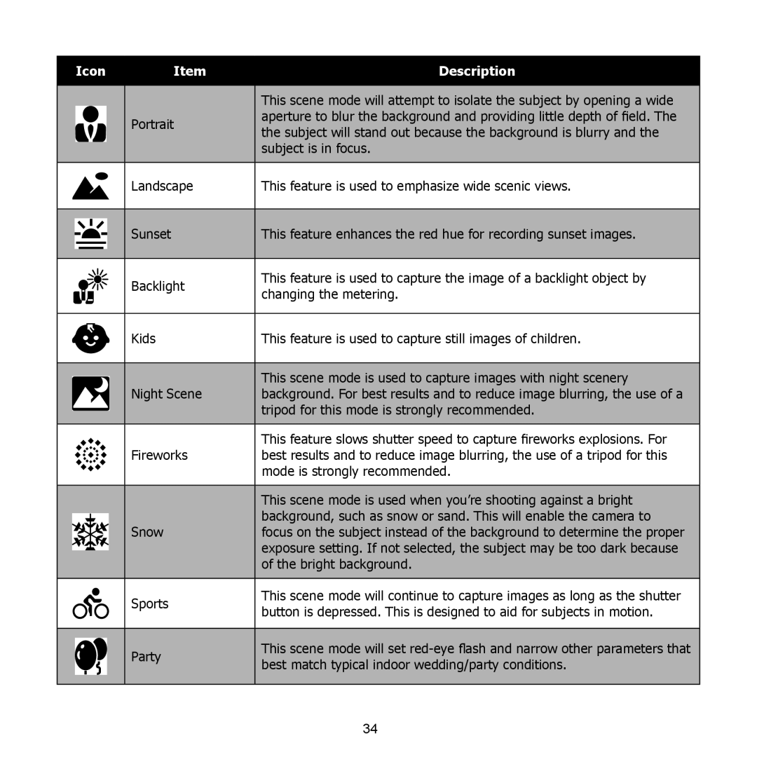 HP PW550 manual Icon Description 