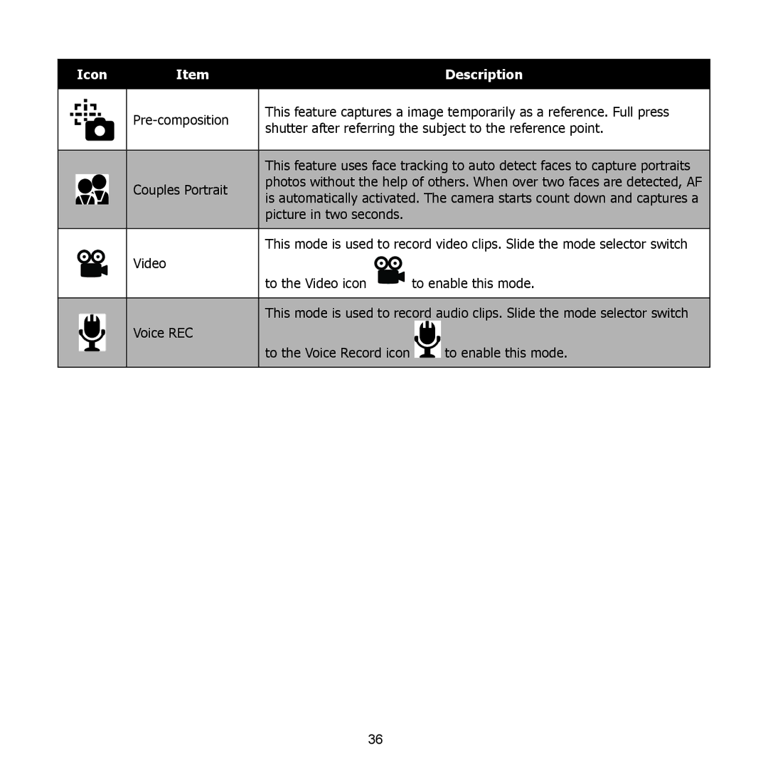 HP PW550 manual Icon Description 