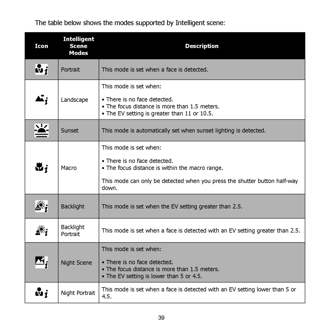 HP PW550 manual Table below shows the modes supported by Intelligent scene 