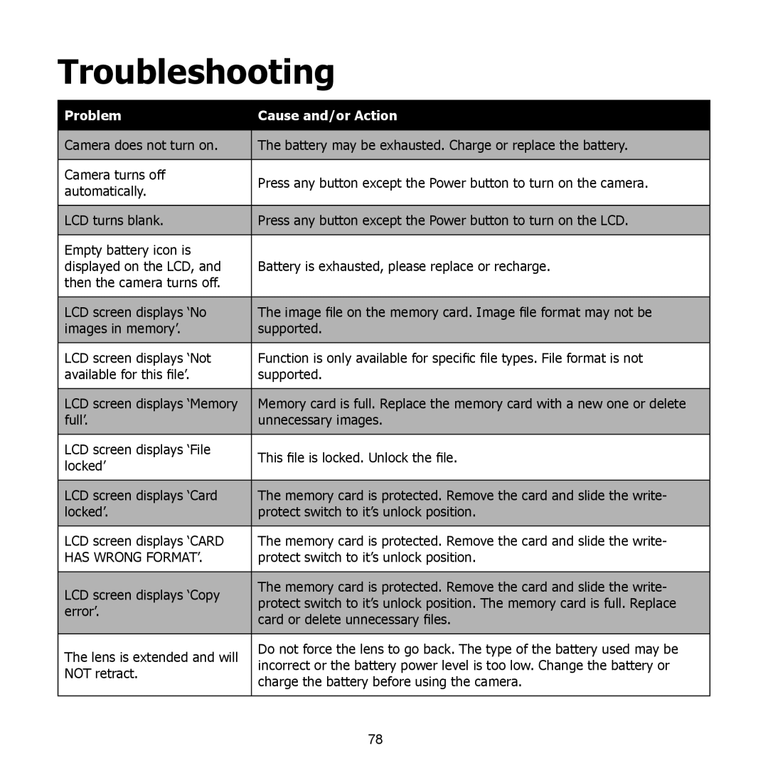 HP PW550 manual Troubleshooting 