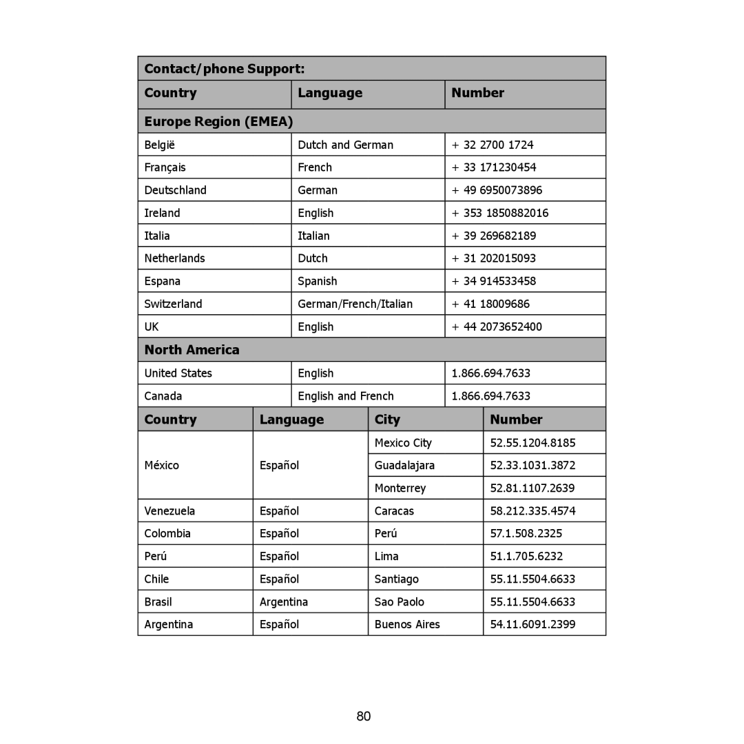 HP PW550 manual North America 