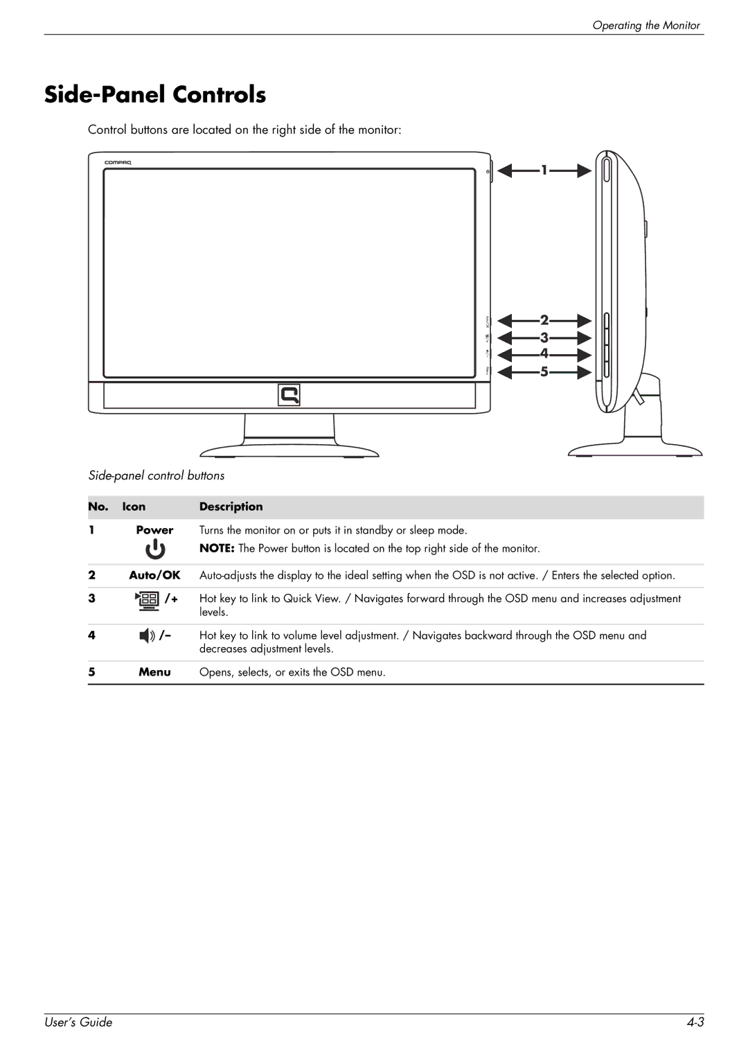 HP Q2159, Q1859, Q2009 manual Side-Panel Controls, Icon Description 