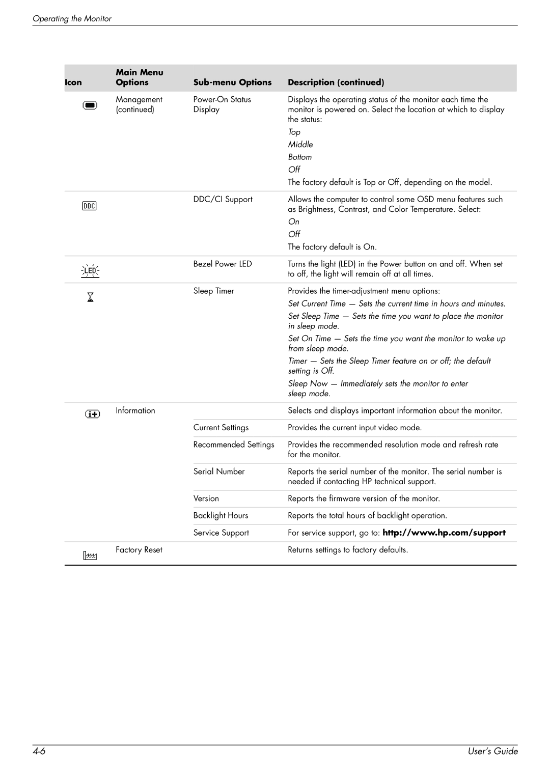 HP Q2159, Q1859, Q2009 manual Top 