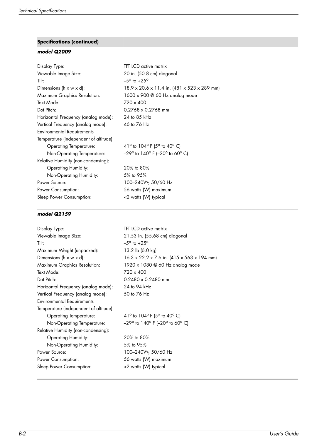 HP Q1859 manual Specifications model Q2009, Model Q2159 