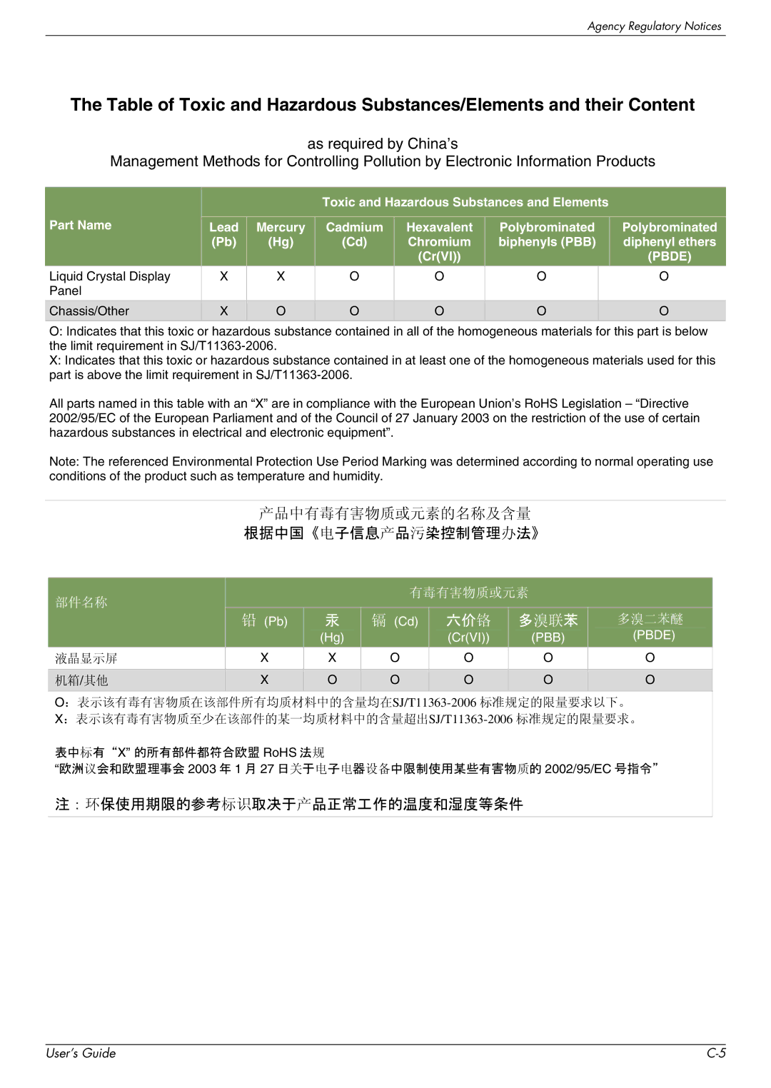 HP Q2159, Q1859, Q2009 manual #$%&*+ 