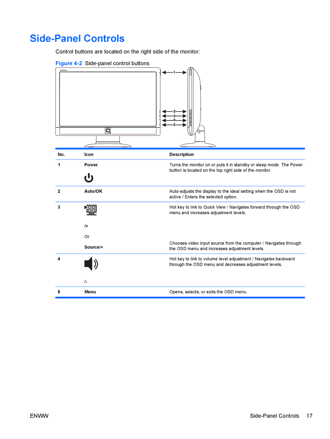 HP Q1910S, Q2210S, Q2010S manual Side-Panel Controls, 2Side-panel control buttons 