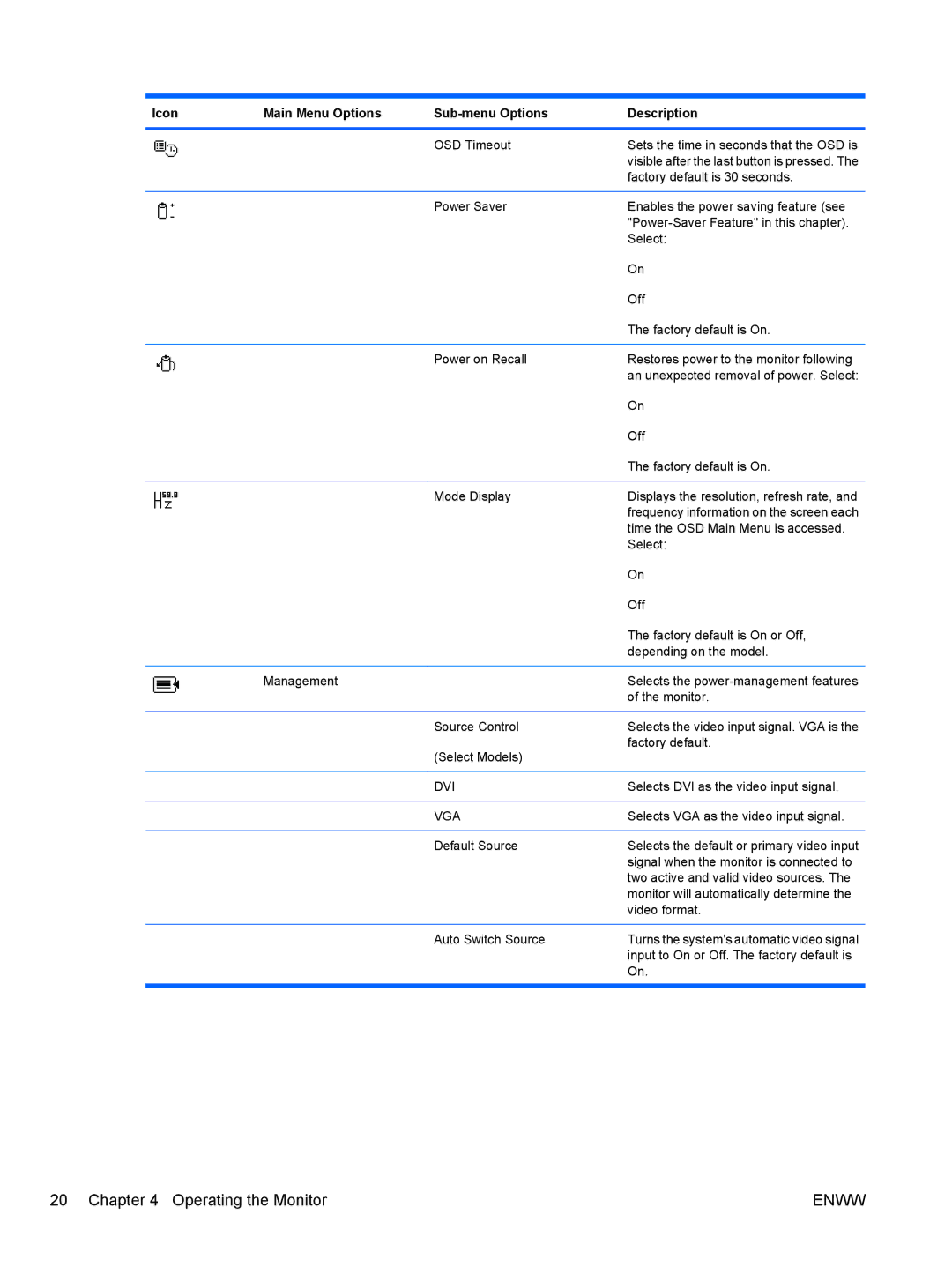 HP Q2210S, Q2010S, Q1910S manual Dvi 