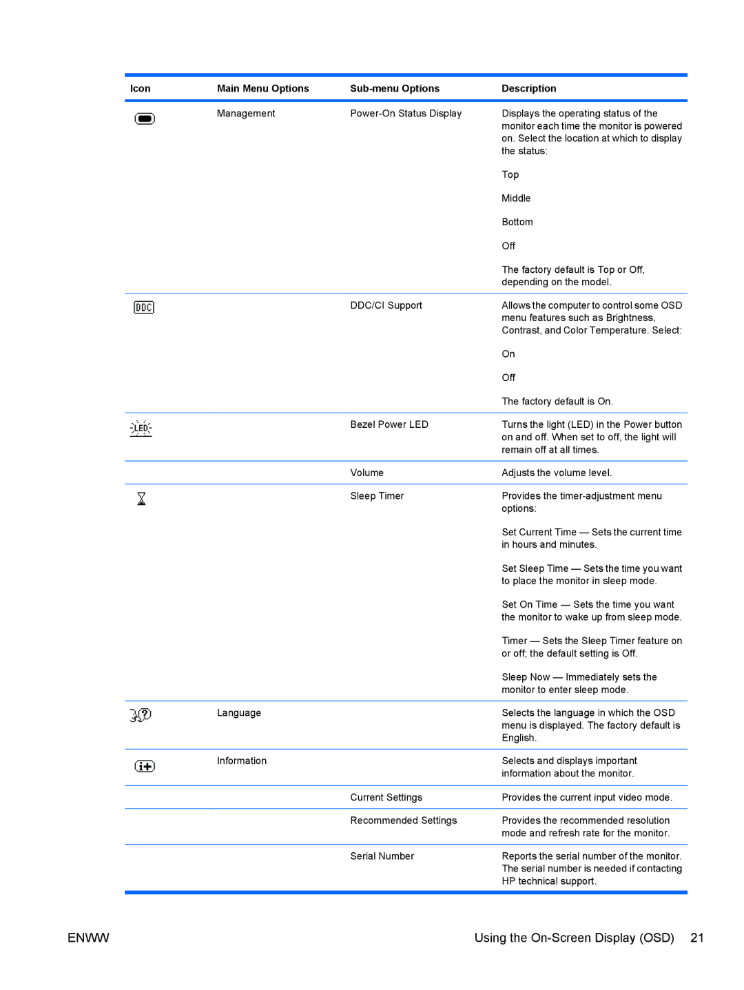 HP Q2210S, Q2010S, Q1910S manual Status 