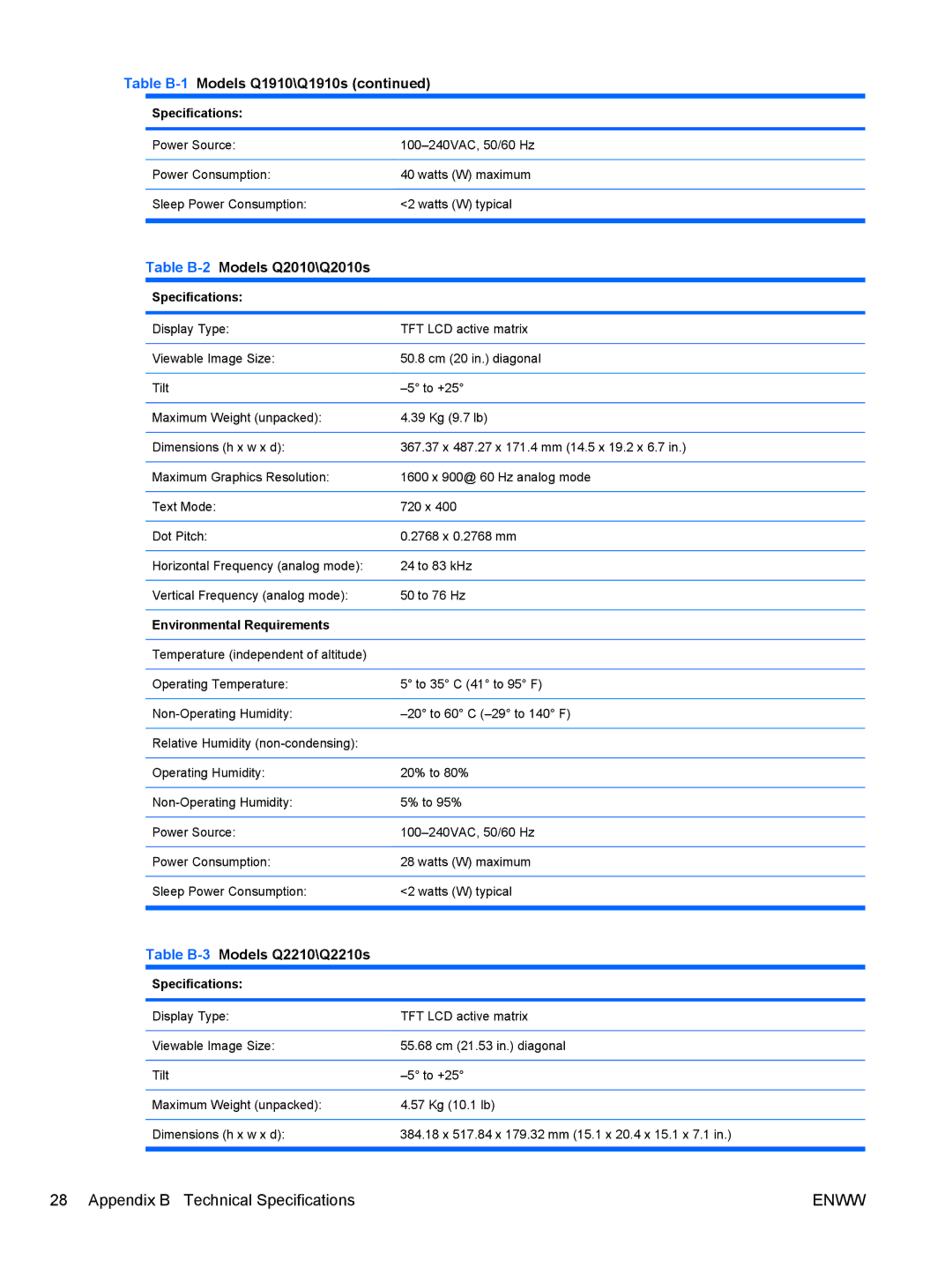 HP Q2010S, Q2210S, Q1910S manual Appendix B Technical Specifications 