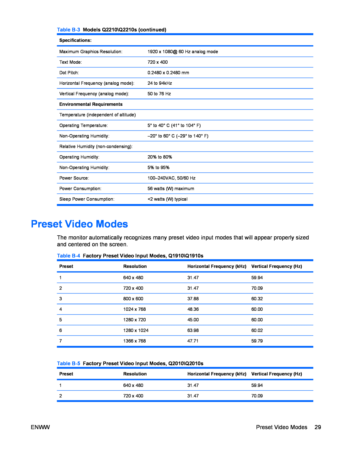 HP Q2210S, Q2010S, Q1910S manual Preset Video Modes, Table B-3 Models Q2210\Q2210s continued 