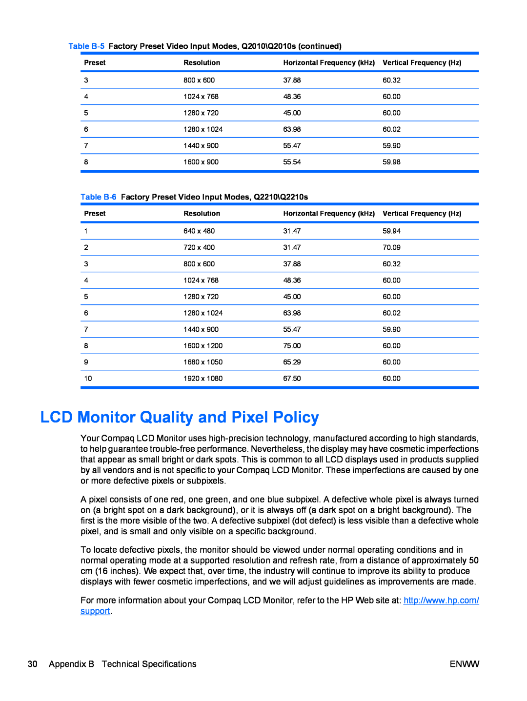 HP Q2210 manual LCD Monitor Quality and Pixel Policy, Table B-5 Factory Preset Video Input Modes, Q2010\Q2010s continued 