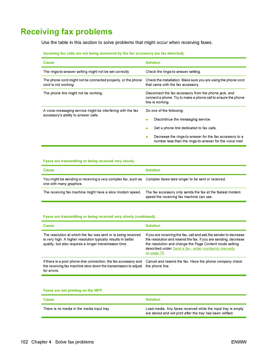 HP Q3701 manual Receiving fax problems, Faxes are not printing on the MFP Cause Solution 