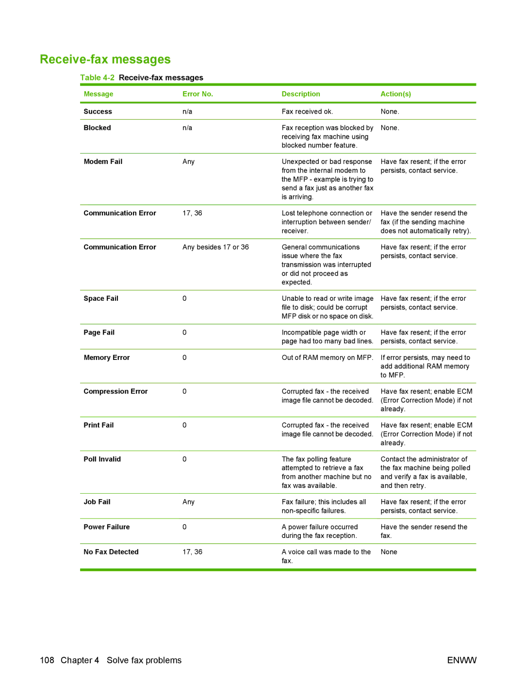 HP Q3701 manual 2Receive-fax messages 