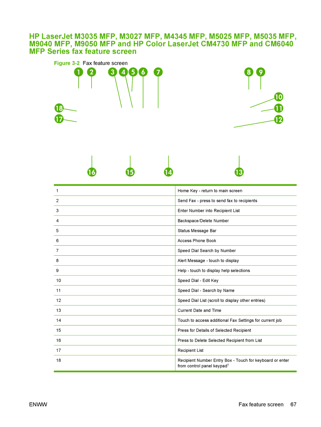 HP Q3701 manual 2Fax feature screen 