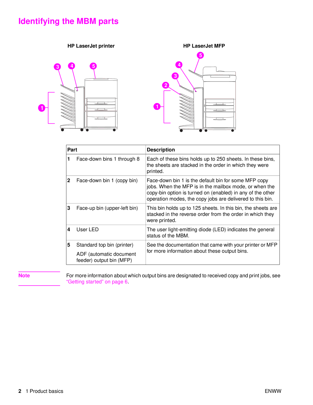 HP Q5693A manual Identifying the MBM parts, Part Description 