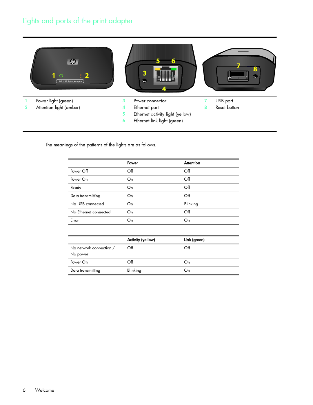 HP Q6275A manual Lights and ports of the print adapter 