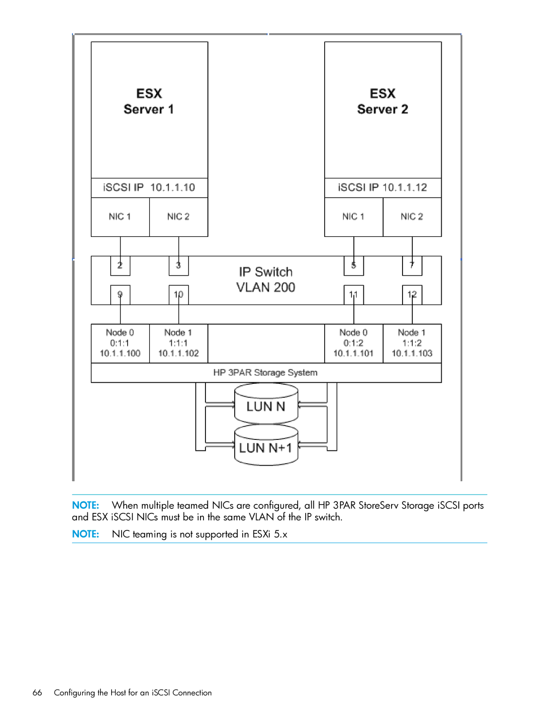 HP QR516B manual Configuring the Host for an iSCSI Connection 