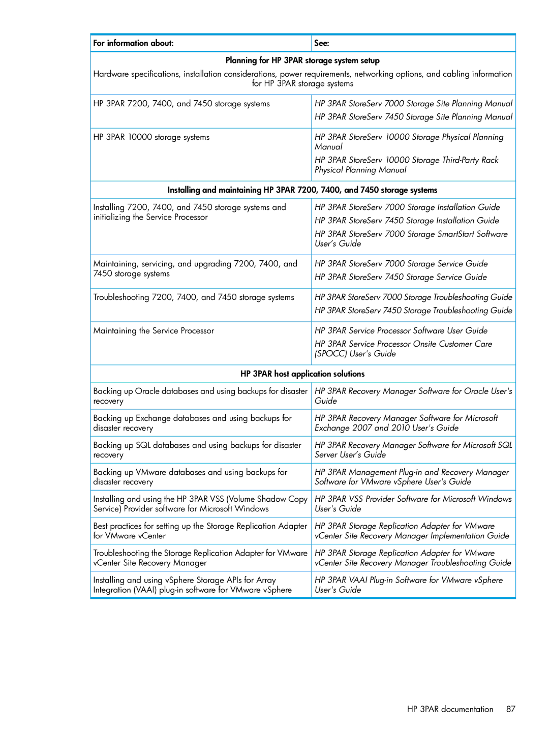 HP QR516B manual Storage Physical Planning 