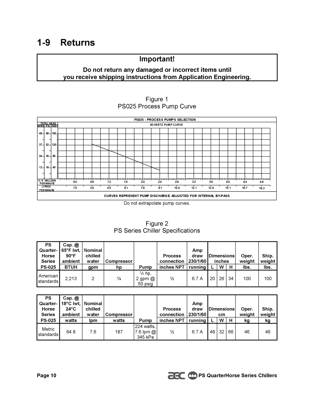 HP QuarterHorse 0.25 Portable Chiller PS-025 manual Returns, PS025 Process Pump Curve 