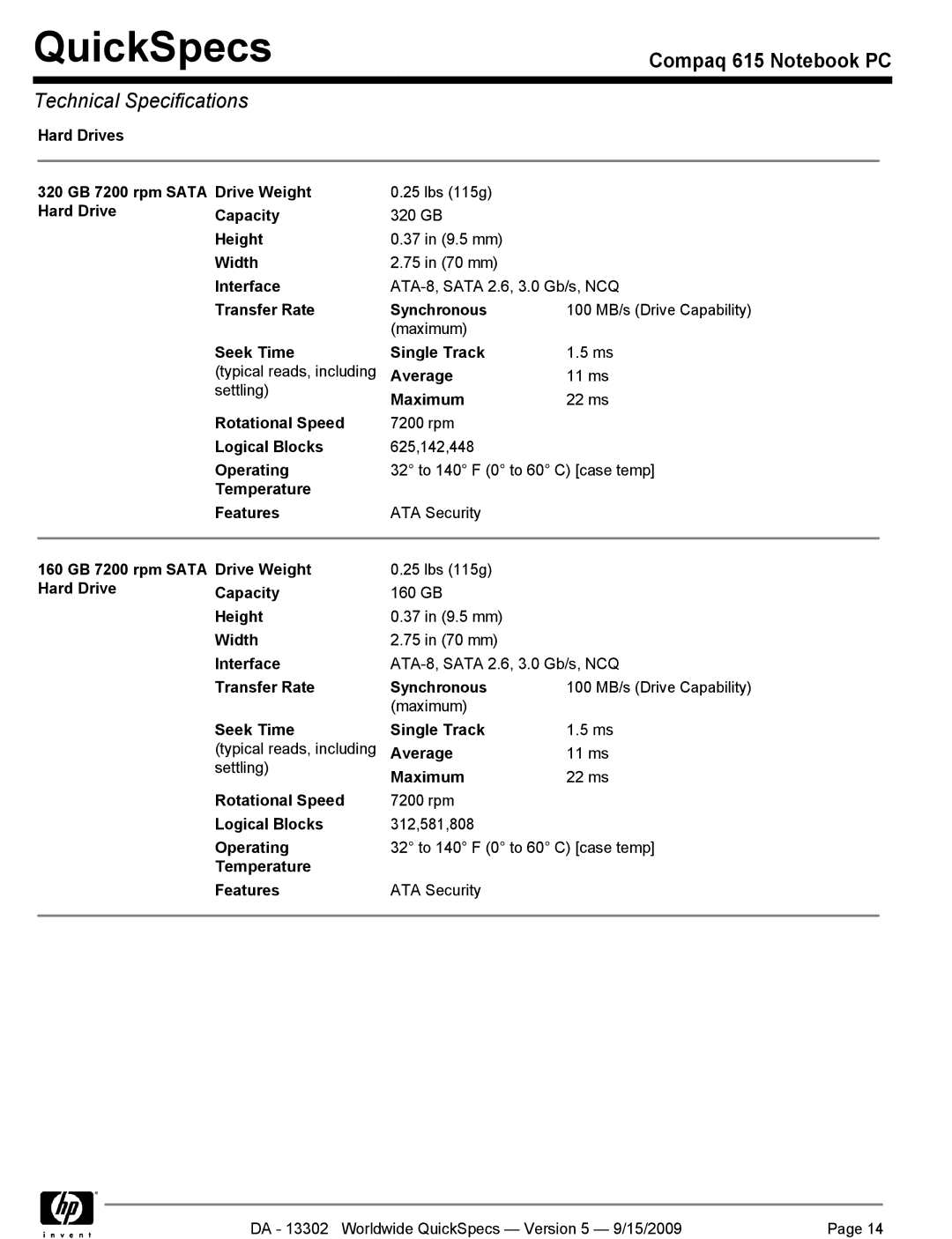 HP QUICKSPECS 615 manual Hard Drives 320 GB 7200 rpm Sata Hard Drive Drive Weight, Capacity, Height, Width, Interface 