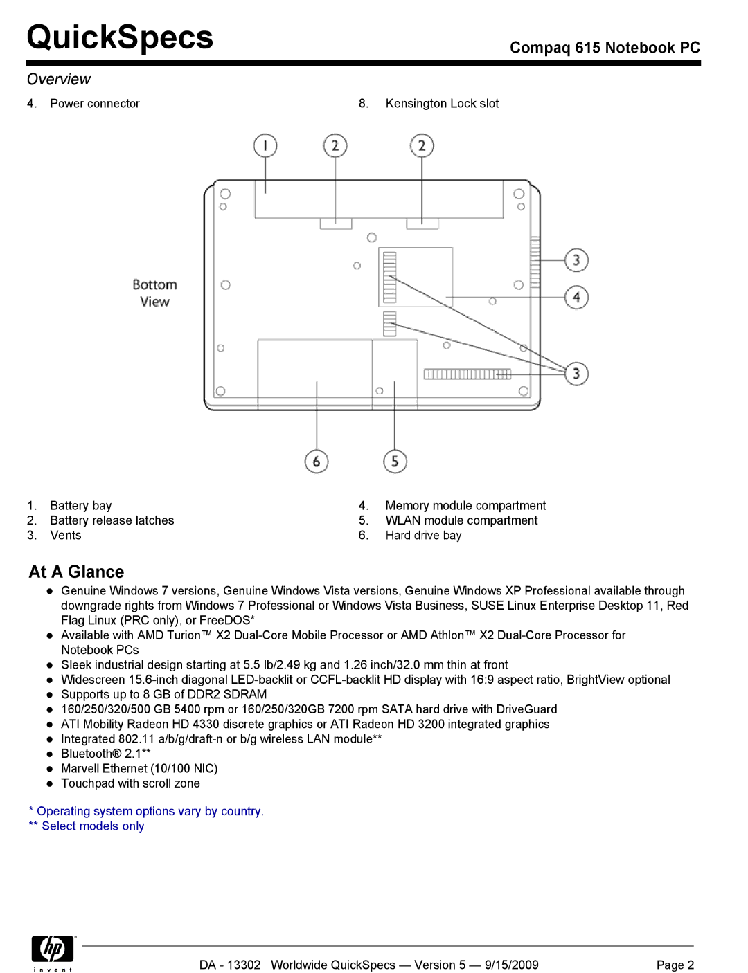 HP QUICKSPECS 615 manual At a Glance 