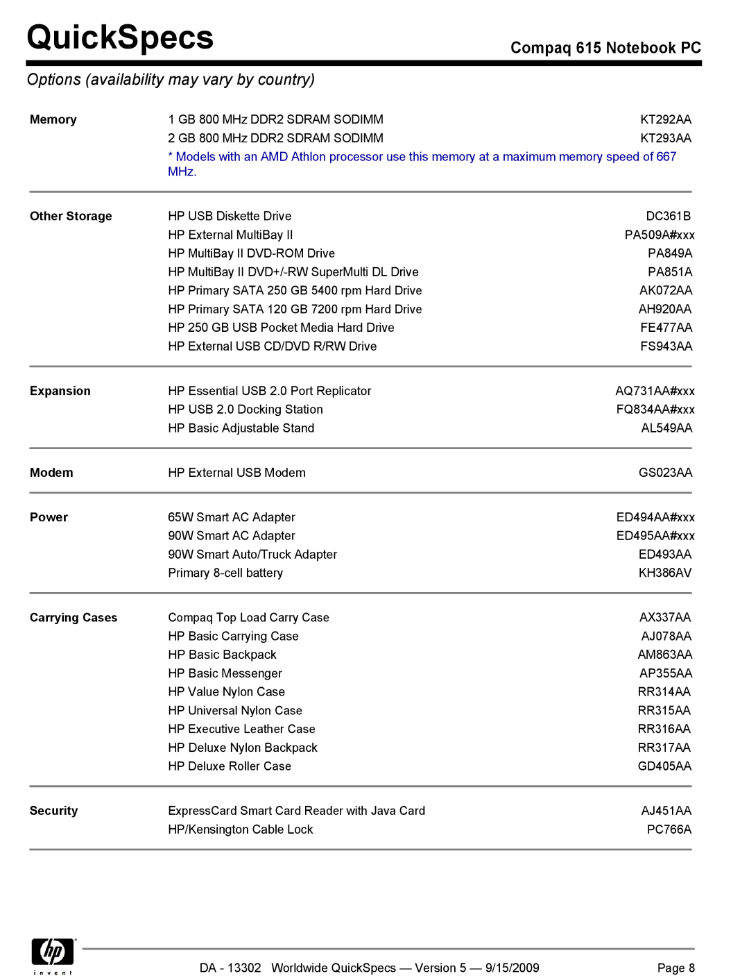HP QUICKSPECS 615 manual Memory, Other Storage, Expansion, Modem, Power, Carrying Cases, Security 