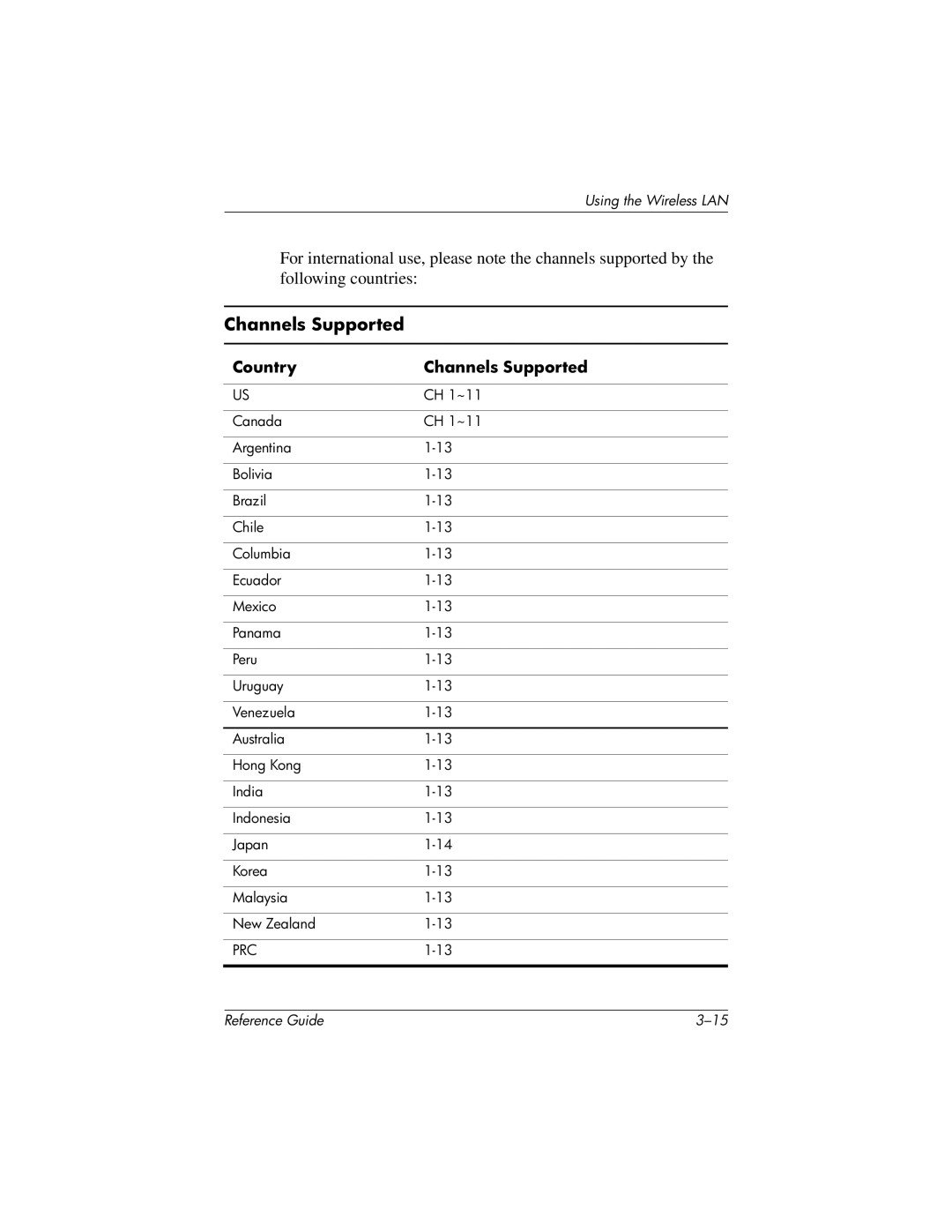 HP QuickSpecs h5400 manual Country Channels Supported 