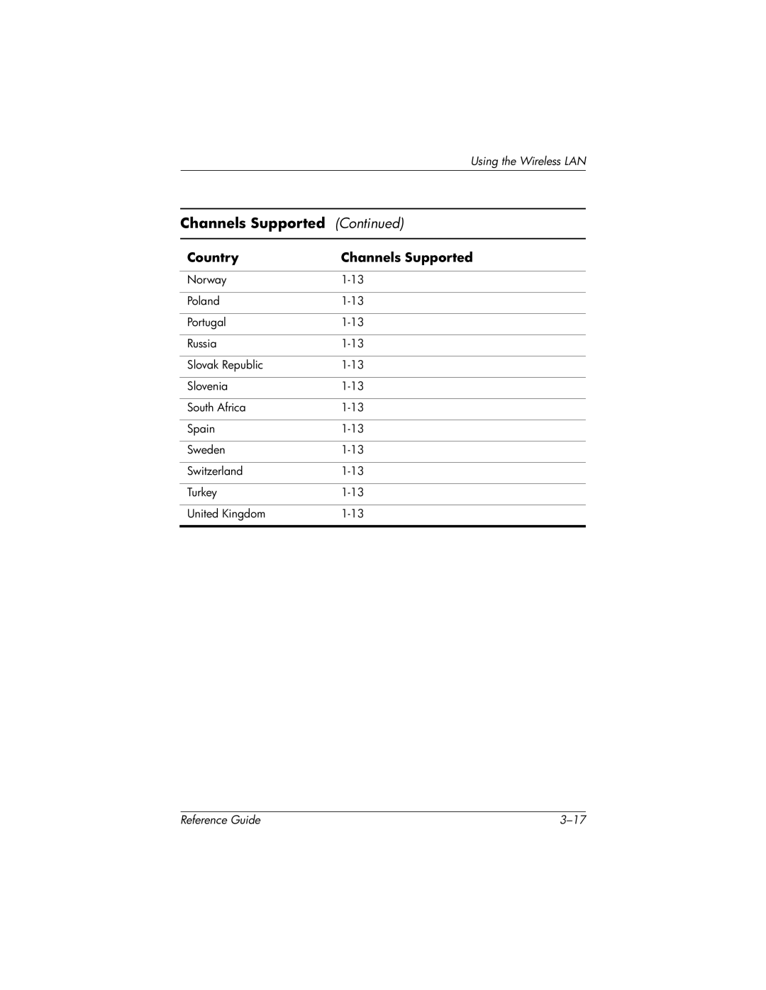 HP QuickSpecs h5400 manual Channels Supported 